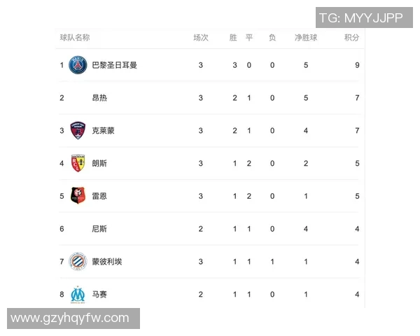 上海足球队积分榜领跑以69分稳居邀请赛首位